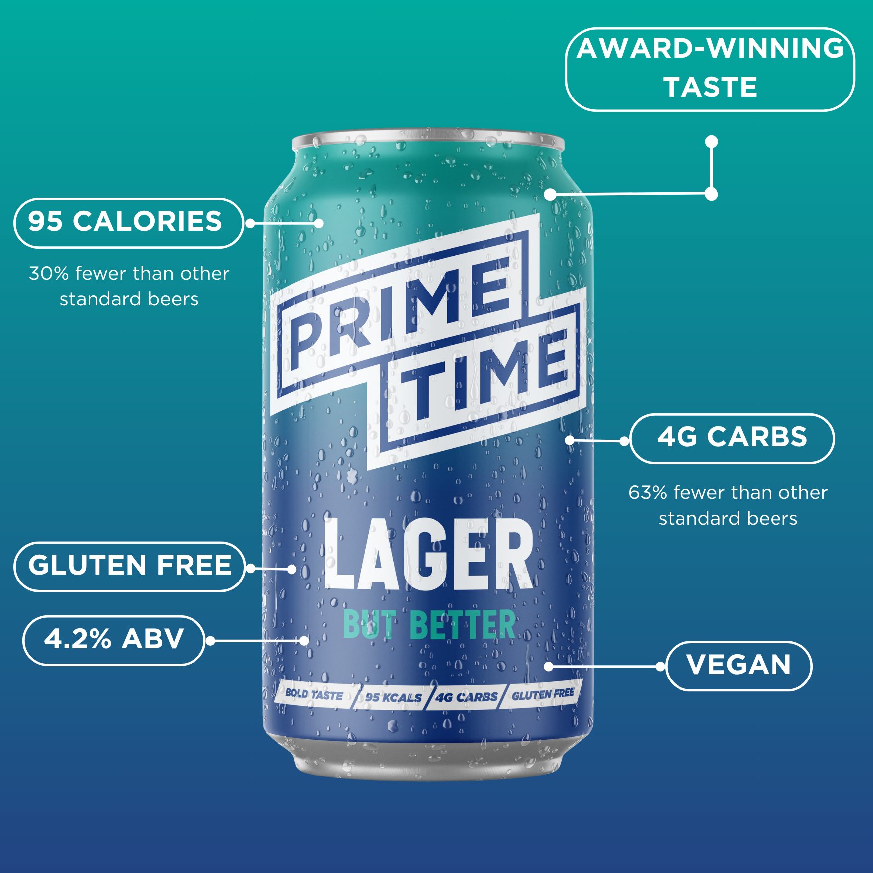 Prime Time Lager