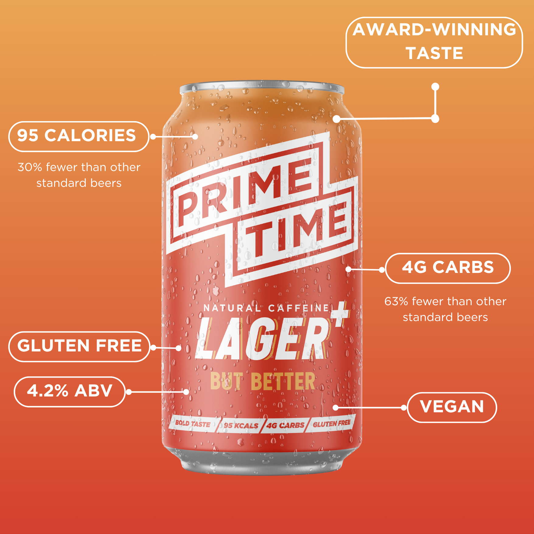 PRIME TIME LAGER+ (Caffeine Infused)