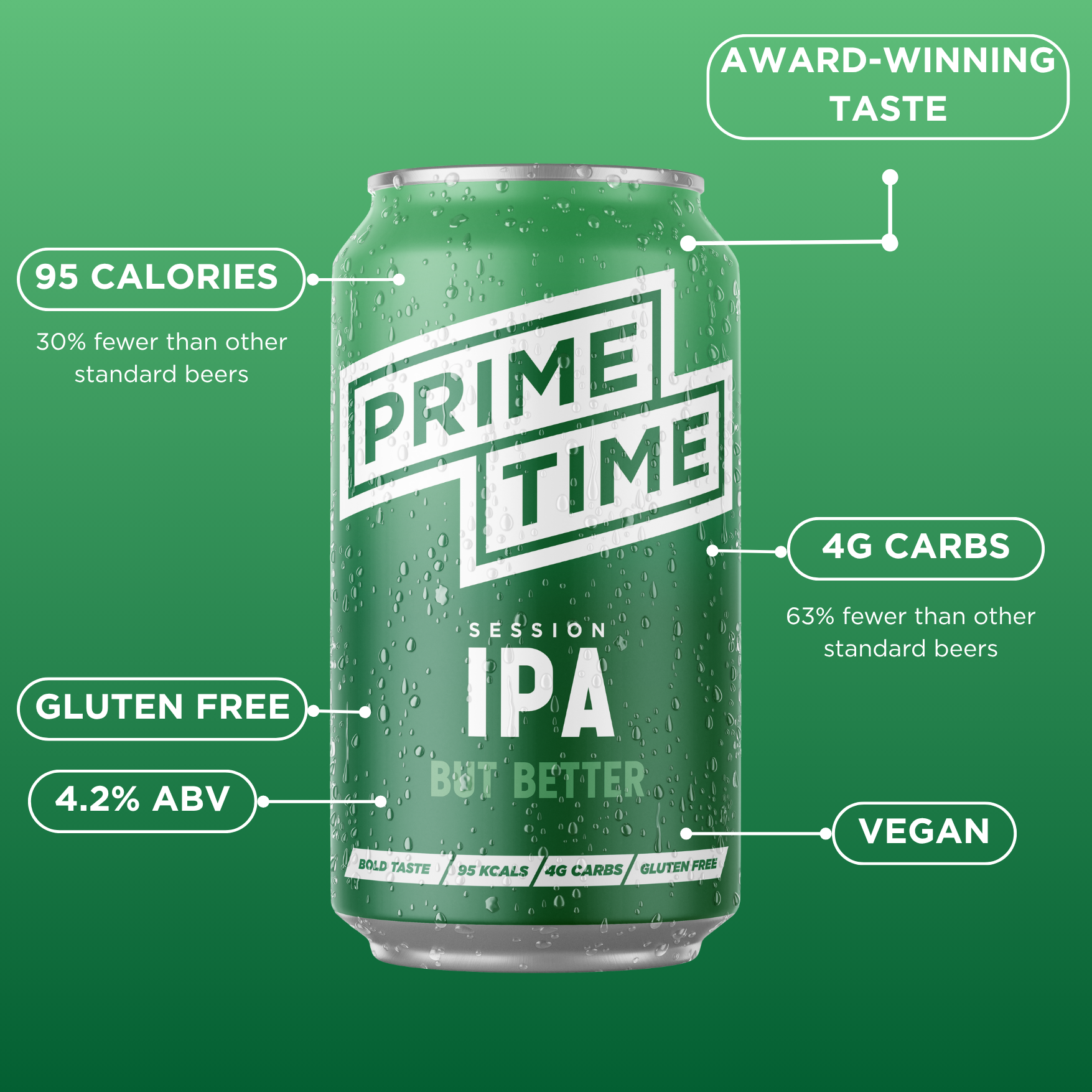 PRIME TIME SESSION IPA